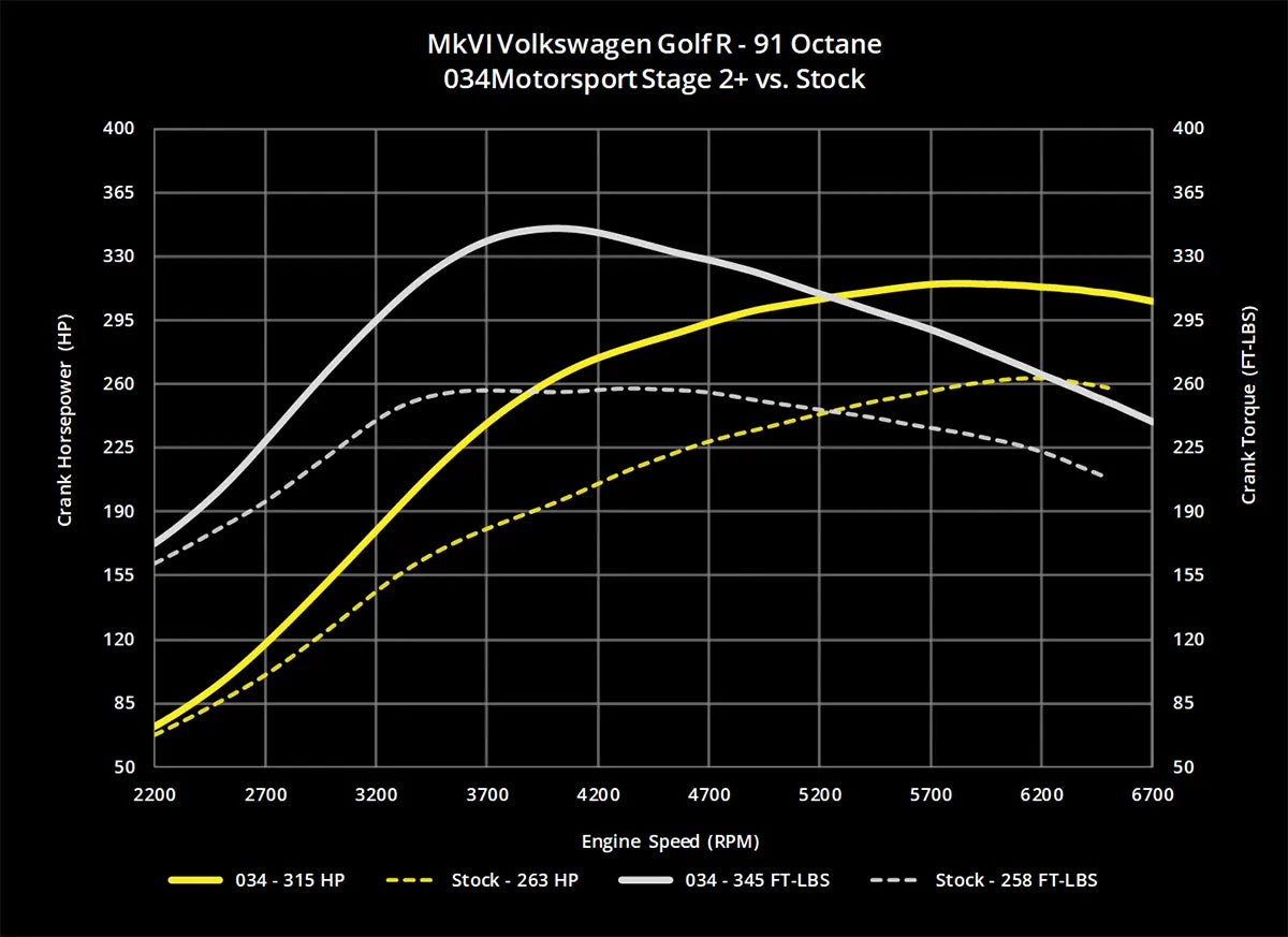 034motorsport-mkvi-golf-r-20t-