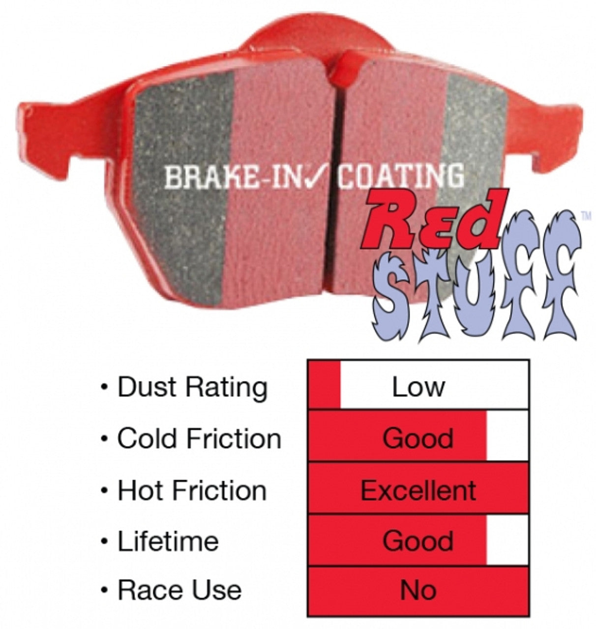 Redcat Racing Special Brake Pads For MPO-08 – Compatible With AFTERSHOCK, BACKDRAFT, EARTHQUAKE Models