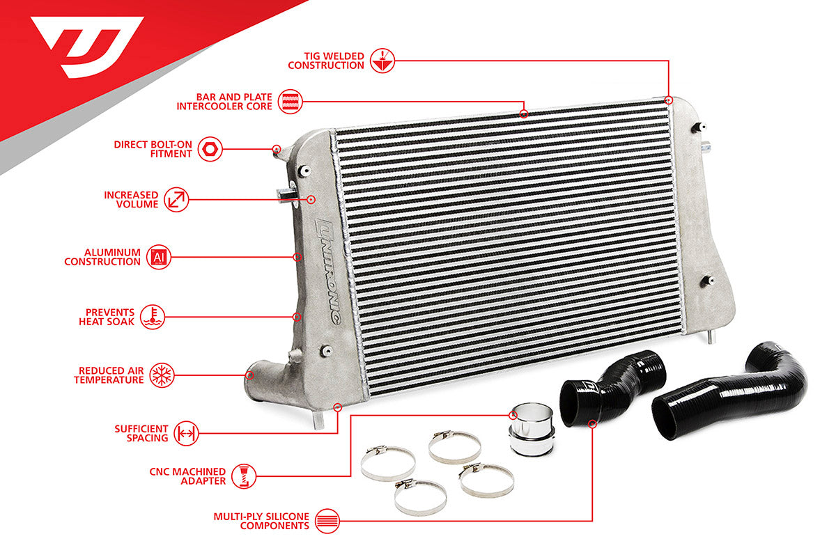 UNITRONIC INTERCOOLER KIT FOR 1.8-2.0 TSI GEN3