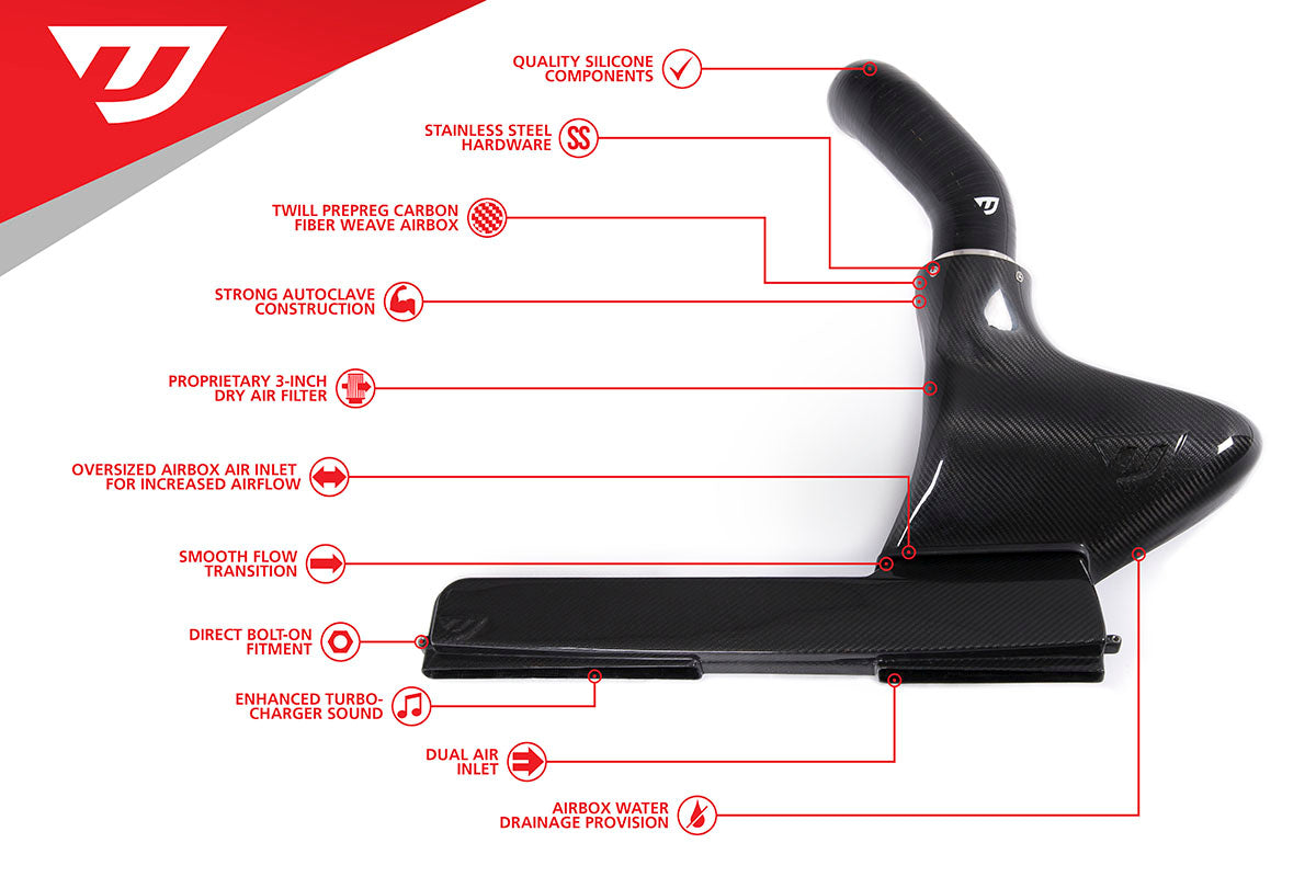 UNITRONIC CARBON FIBER INTAKE SYSTEM WITH AIR DUCT FOR 1.8-2.0 TSI GEN3 MQB