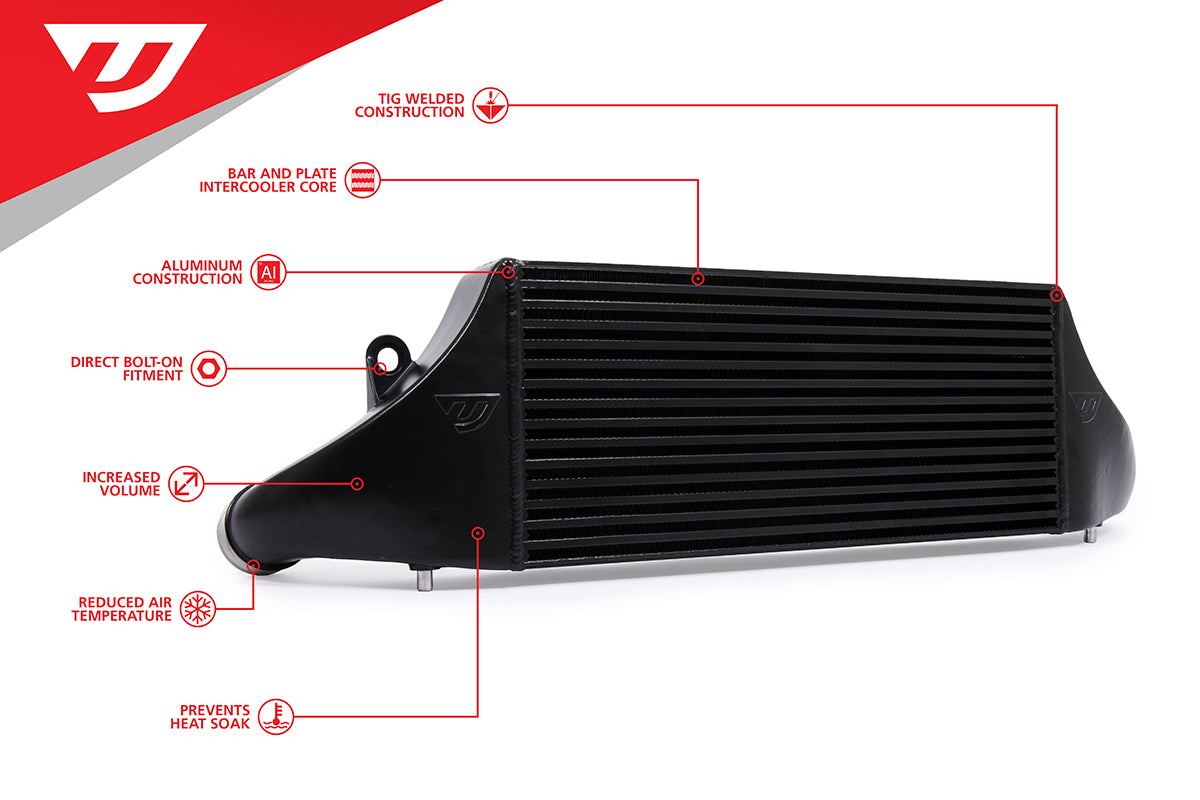 UNITRONIC INTERCOOLER FOR 2.5TFSI EVO - 8V RS3 / 8S TTRS