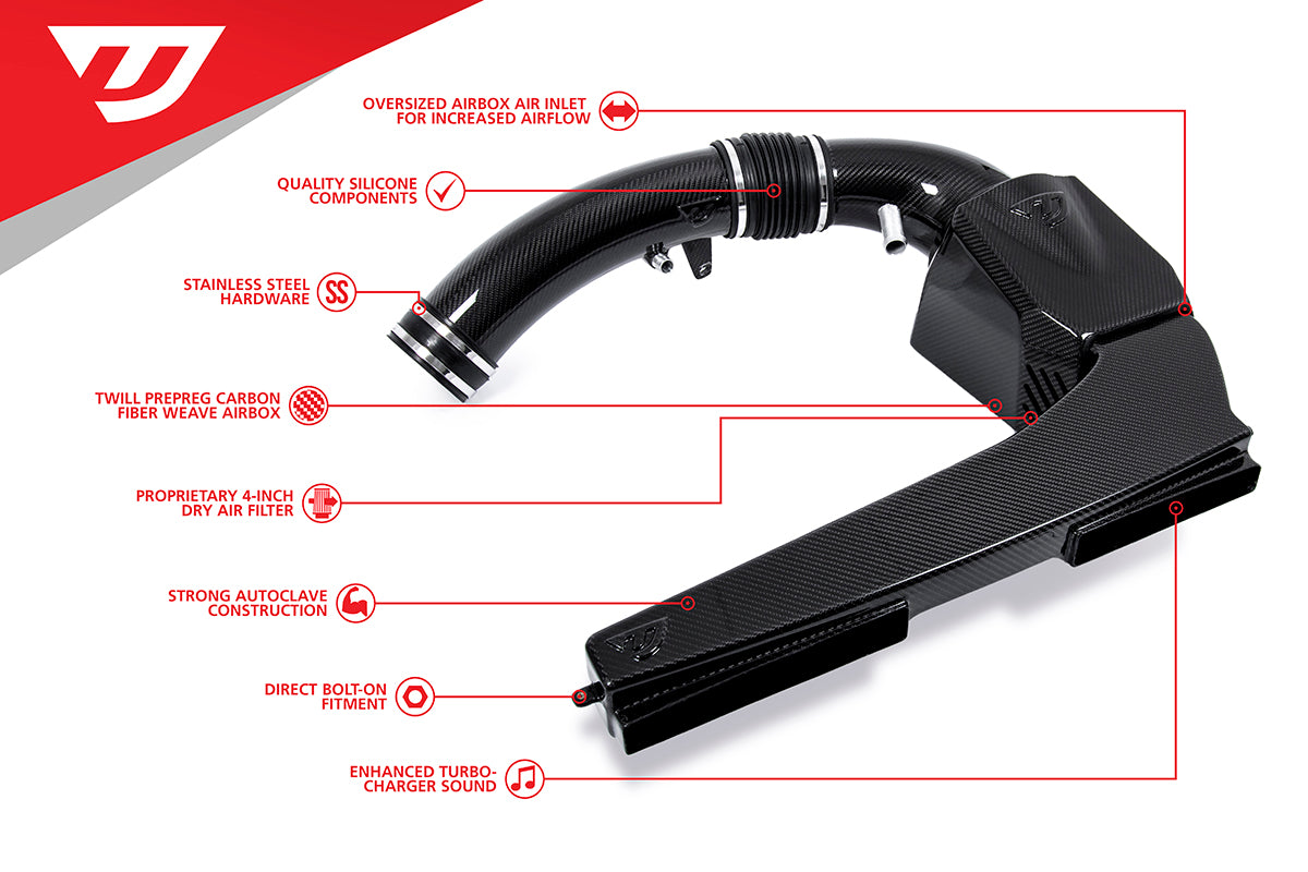 UNITRONIC 4 INCH INTAKE SYSTEM FOR 2.5TFSI EVO - 8V RS3 / 8S TTRS