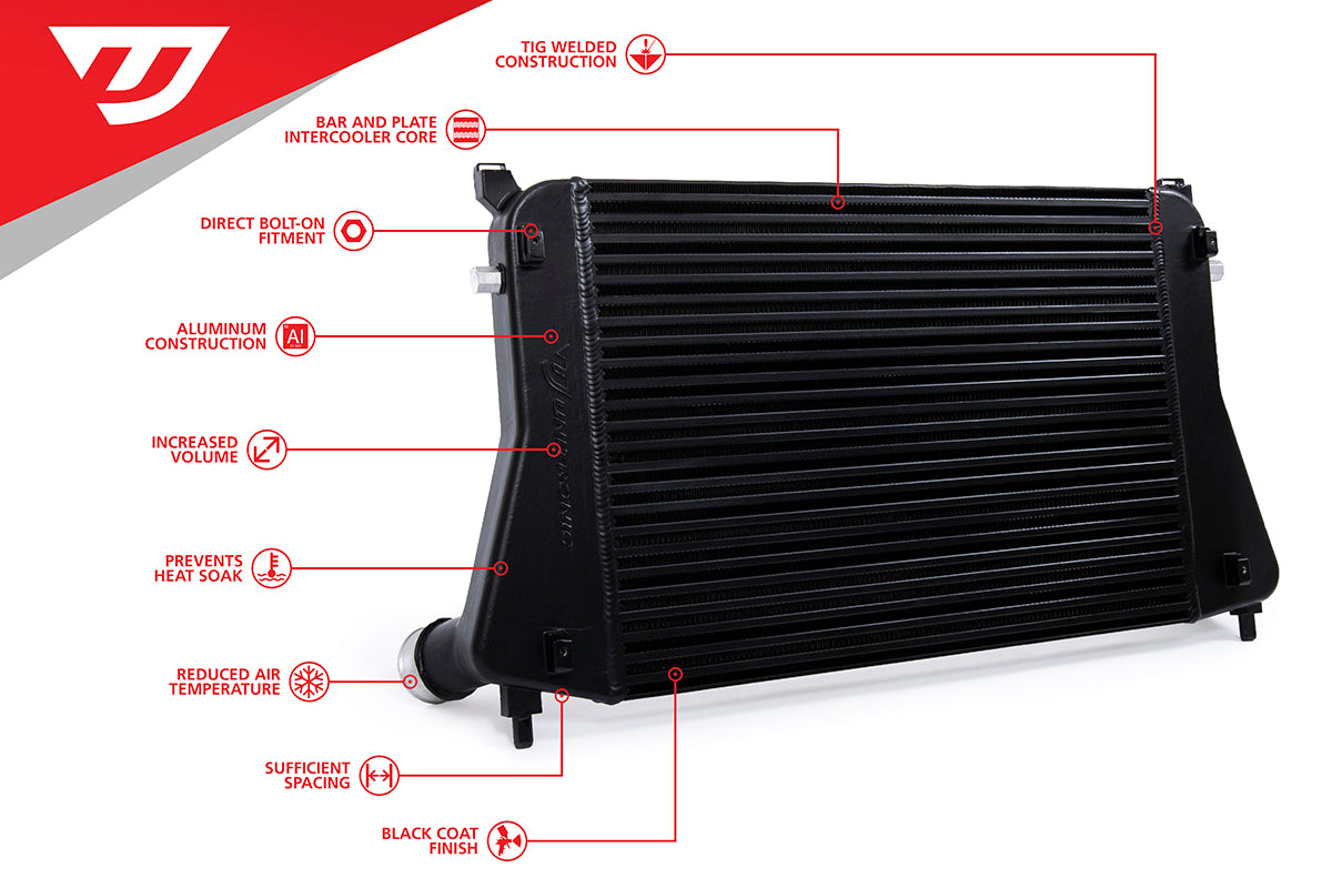 UNITRONIC INTERCOOLER UPGRADE FOR MK8 GTI-R (UH023-ICA)