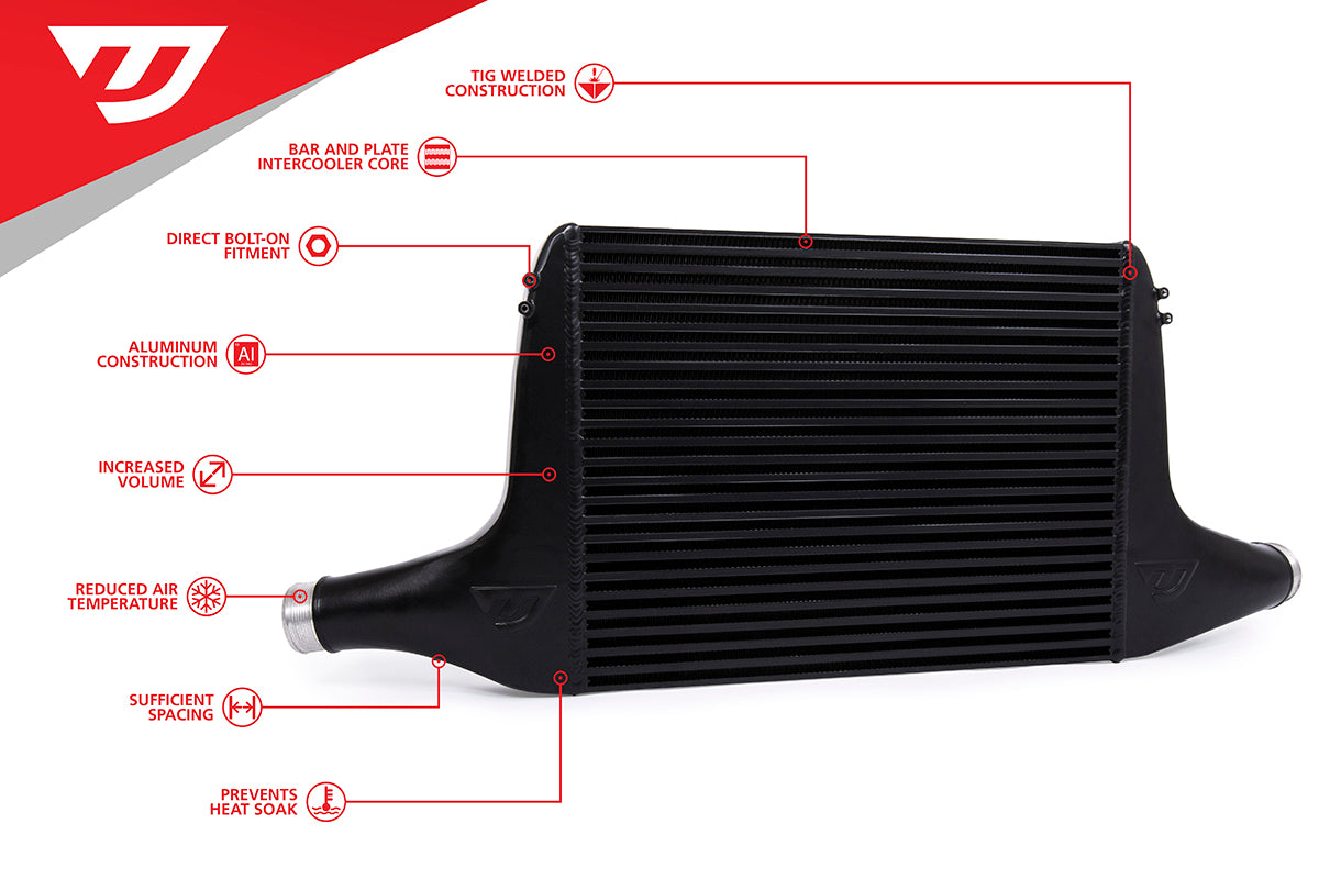 UNITRONIC INTERCOOLER UPGRADE KIT FOR 2.0TSI MLB B9 A4-A5-ALLROAD